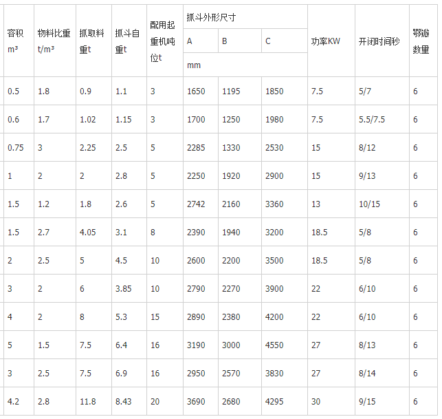 廢鋼抓斗參數表.png