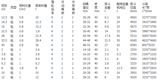 雙梁起重機抓斗技術參數表