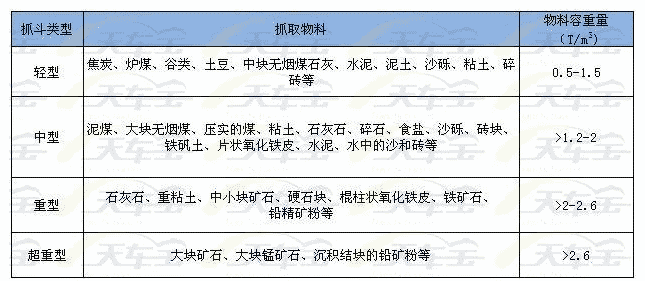 抓斗抓取物料表