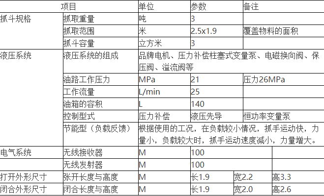 液壓遙控抓斗規格表