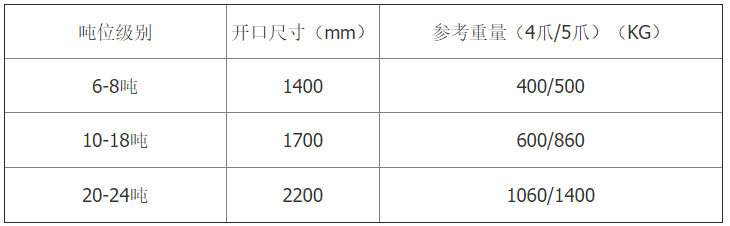 梅花抓斗參數表