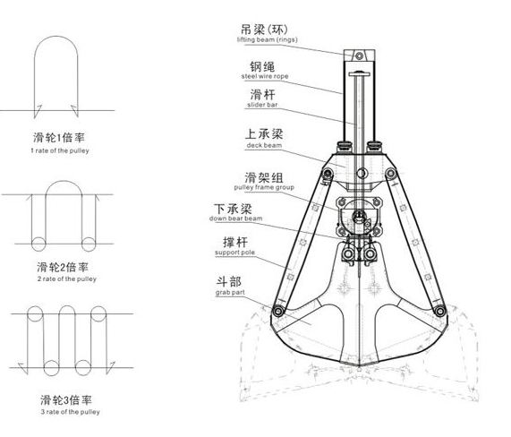 雙繩抓斗設計圖片