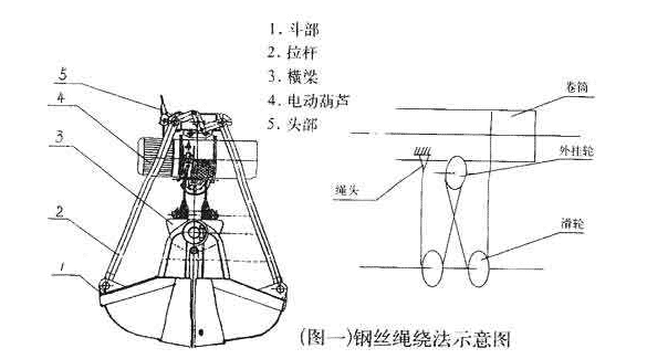 不銹鋼抓斗設(shè)計(jì)圖紙