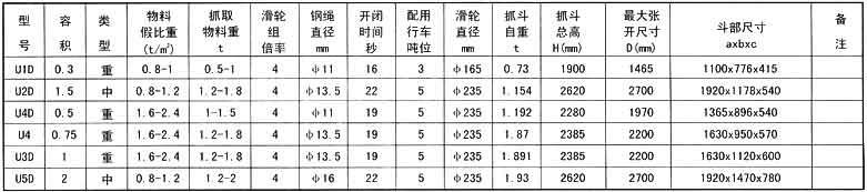 電動馬達抓斗參數表